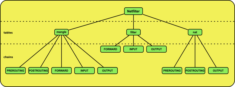 netfilter.png